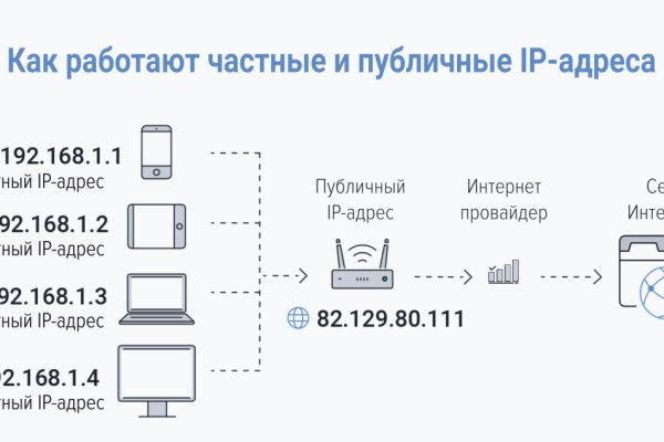 Кракен это современный даркнет маркет плейс