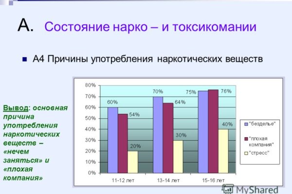 Кракен новый сайт