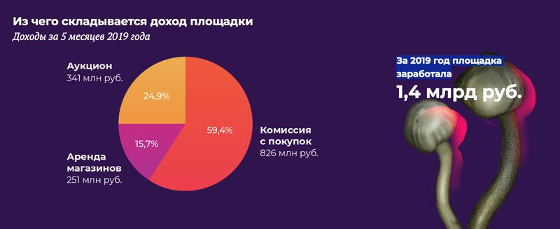 Кракен современный даркнет маркет плейс